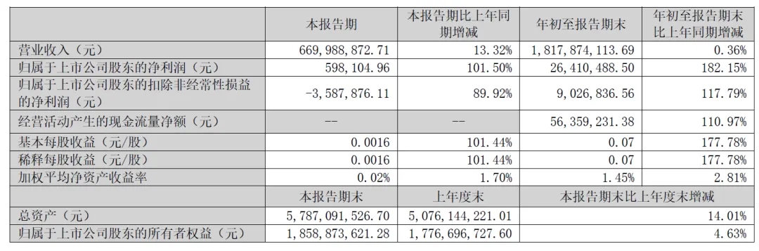银娱优越会(中国游)股份有限公司